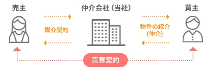 ����C���[�W�}